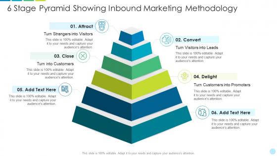 6 stage pyramid showing inbound marketing methodology