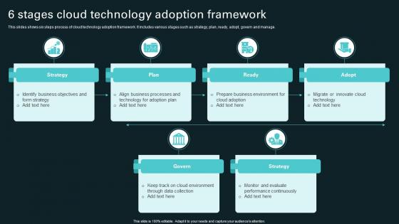 6 Stages Cloud Technology Adoption Framework