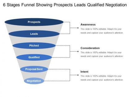 6 stages funnel showing prospects leads qualified negotiation