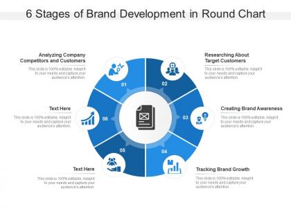 6 stages of brand development in round chart