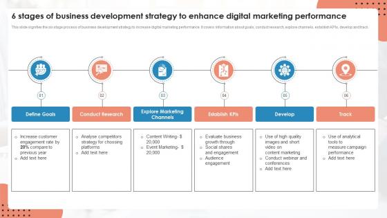 6 Stages Of Business Development Strategy To Enhance Digital Marketing Performance