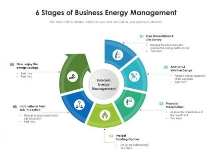 6 stages of business energy management