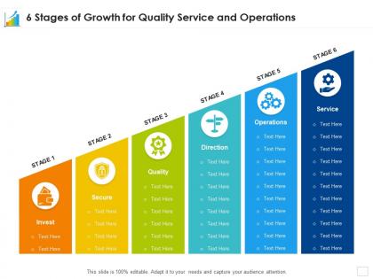 6 stages of growth for quality service and operations