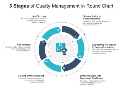 6 stages of quality management in round chart