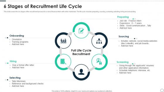6 Stages Of Recruitment Life Cycle