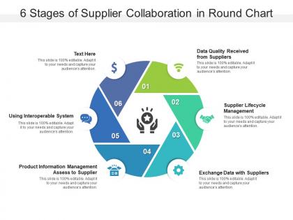 6 stages of supplier collaboration in round chart