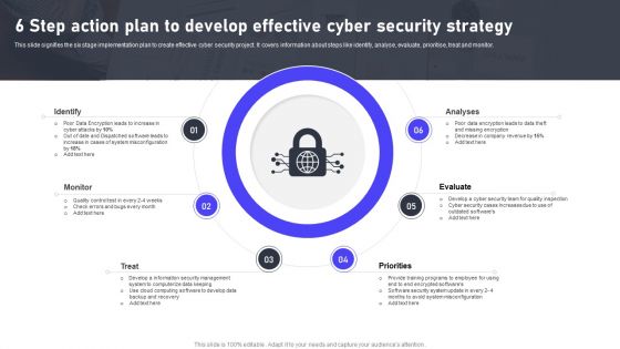 6 Step Action Plan To Develop Effective Cyber Security Strategy