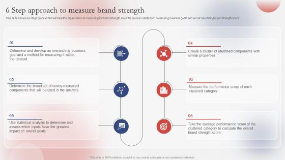 6 Step Approach To Guide For Successfully Understanding Branding SS