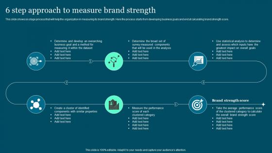 6 Step Approach To Measure Brand Guide To Build And Measure Brand Value