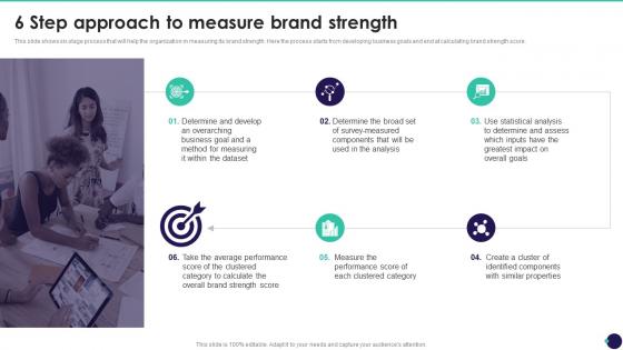 6 Step Approach To Measure Brand Strength Brand Value Measurement Guide