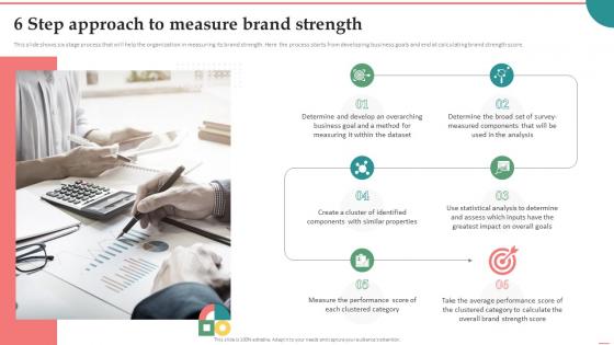6 Step Approach To Measure Brand Strength