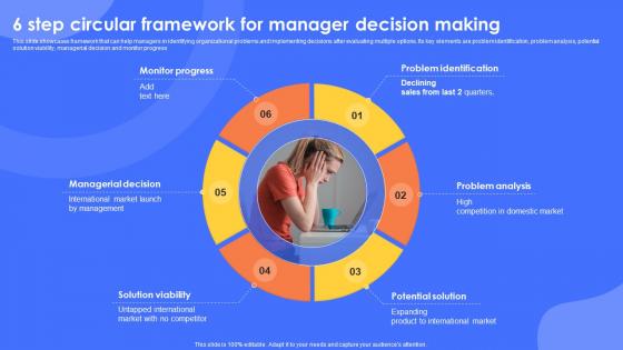6 Step Circular Framework For Manager Decision Making
