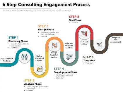 6 step consulting engagement process