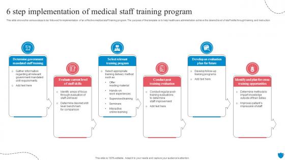 6 Step Implementation Of Medical Staff Training Program