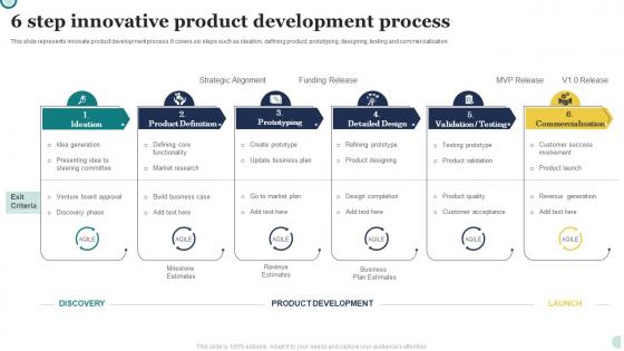 6 Step Innovative Product Development Process