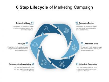 6 step lifecycle of marketing campaign