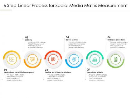 6 step linear process for social media matrix measurement