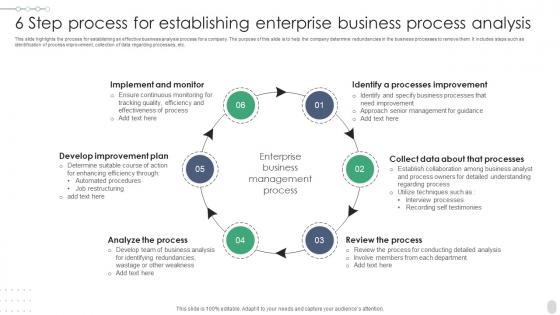 6 Step Process For Establishing Enterprise Business Process Analysis