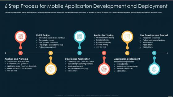 6 Step Process For Mobile Application Development And Deployment