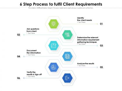6 step process to fulfil client requirements