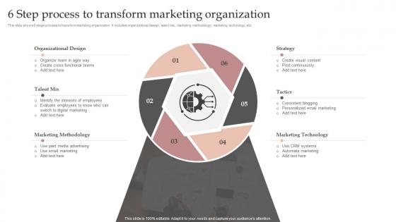 6 Step Process To Transform Marketing Organization