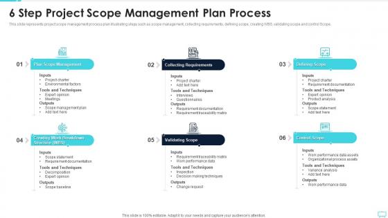 6 Step Project Scope Management Plan Process