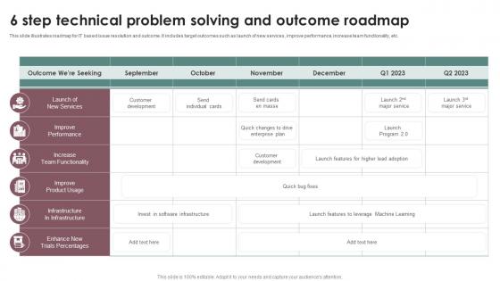 6 Step Technical Problem Solving And Outcome Roadmap