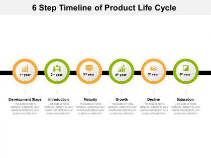 6 step timeline of product life cycle