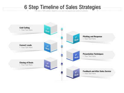 6 step timeline of sales strategies