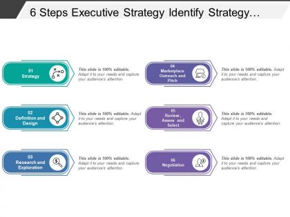 6 steps executive strategy identify strategy design research review and negotiation