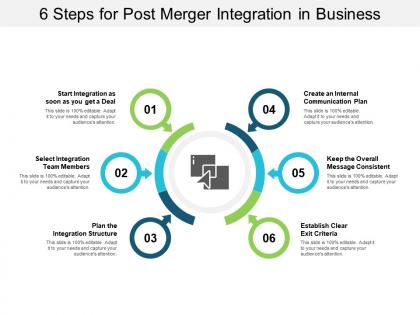 6 steps for post merger integration in business