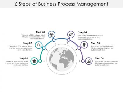 6 steps of business process management