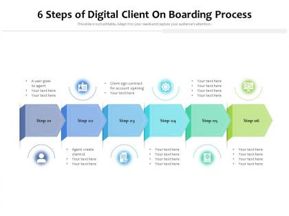6 steps of digital client on boarding process