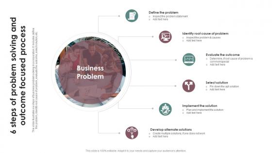 6 Steps Of Problem Solving And Outcome Focused Process