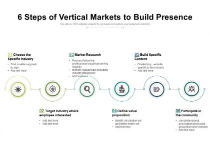 6 steps of vertical markets to build presence