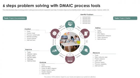 6 Steps Problem Solving With DMAIC Process Tools