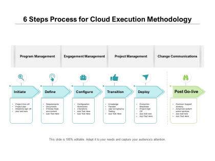 6 steps process for cloud execution methodology