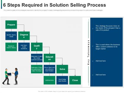 6 steps required in solution selling process developing refining b2b sales strategy company ppt grid