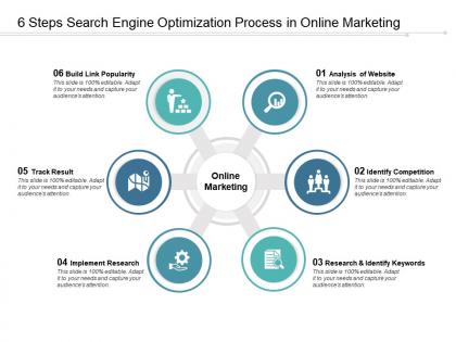 6 steps search engine optimization process in online marketing
