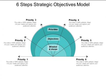 6 steps strategic objectives model