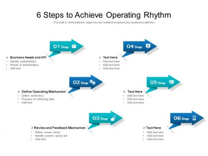 6 steps to achieve operating rhythm