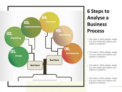 6 steps to analyse a business process