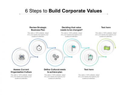 6 steps to build corporate values