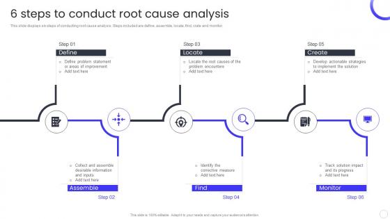 6 Steps To Conduct Root Cause Analysis QCP Templates Set 3