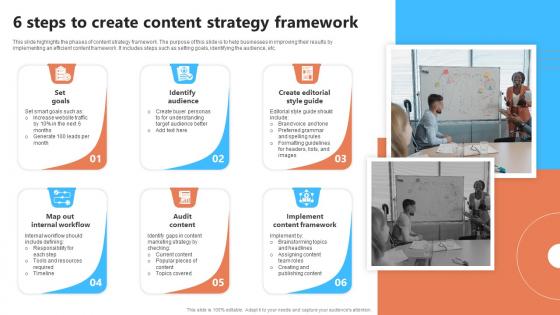 6 Steps To Create Content Strategy Framework
