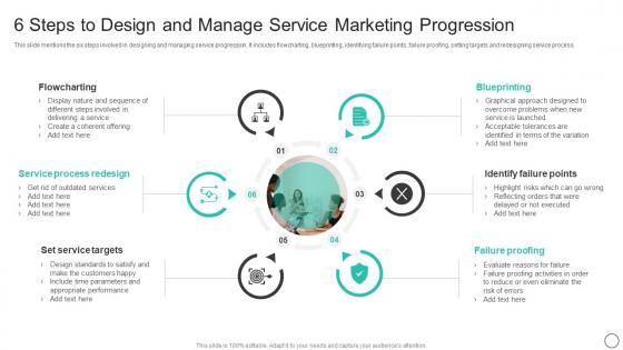 6 Steps To Design And Manage Service Marketing Progression