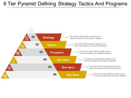 6 tier pyramid defining strategy tactics and programs