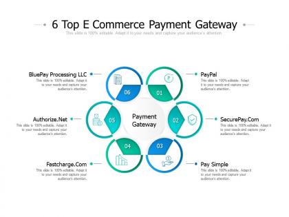 6 top e commerce payment gateway