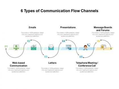Communication Flow Chart - SlideTeam