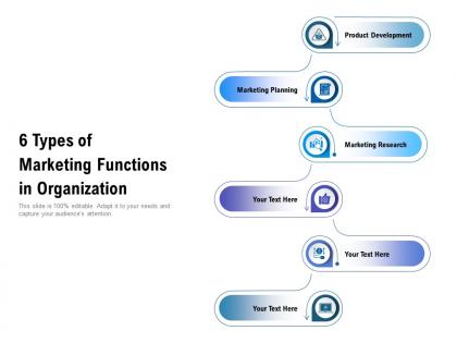 6 types of marketing functions in organization